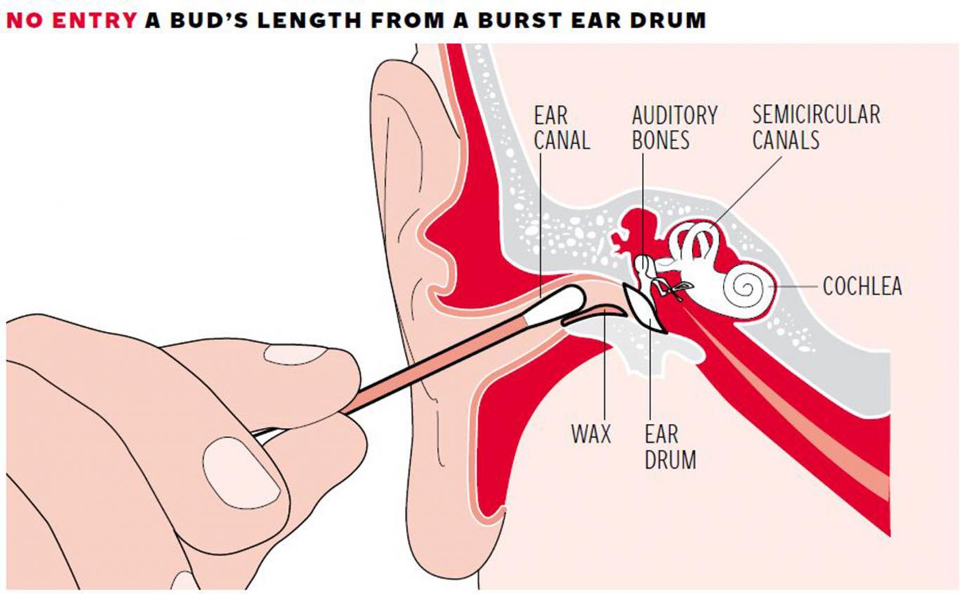 Why You Shouldn’t Use Q-Tips Even Though They Feel So Good